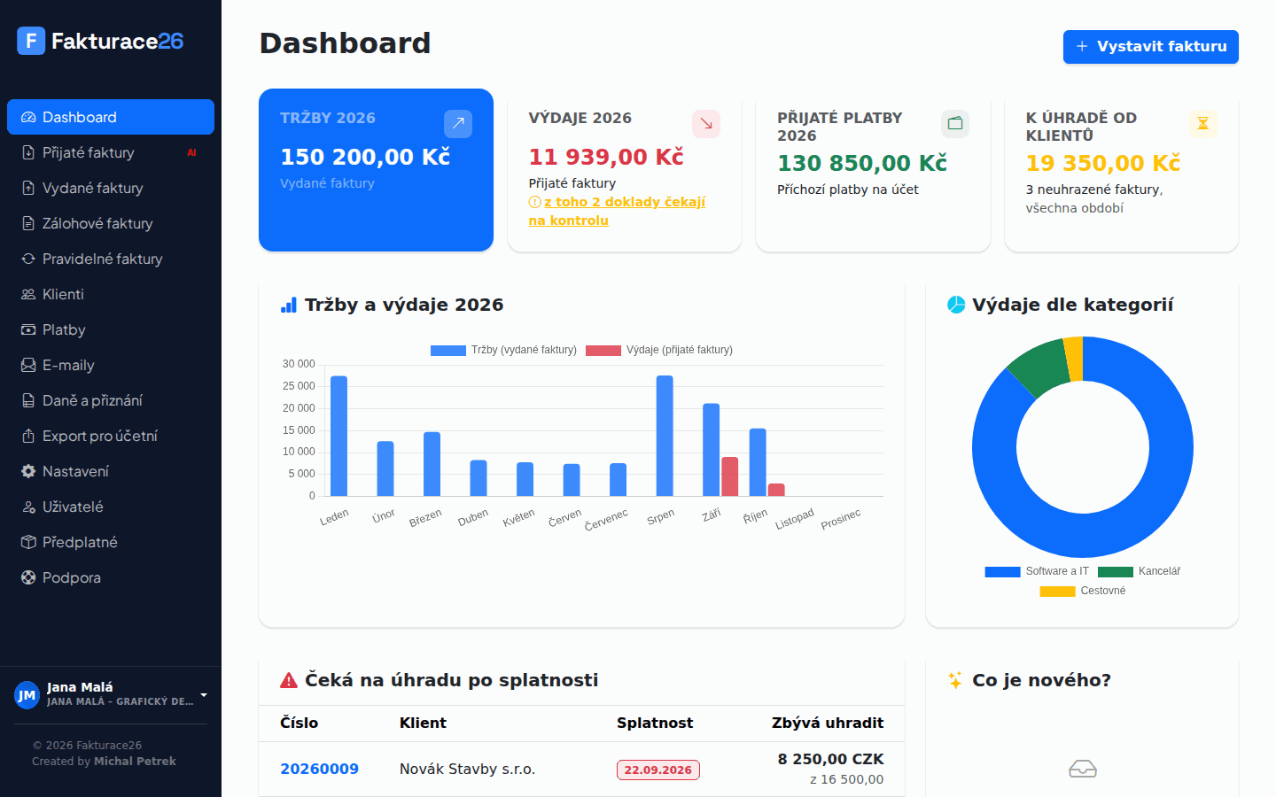 Dashboard Fakturace26 s tržbami, výdaji, přijatými platbami a pohledávkami